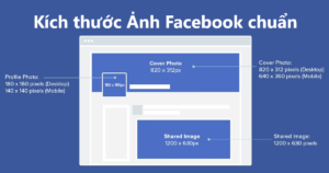 Kích thước ảnh Facebook chuẩn 