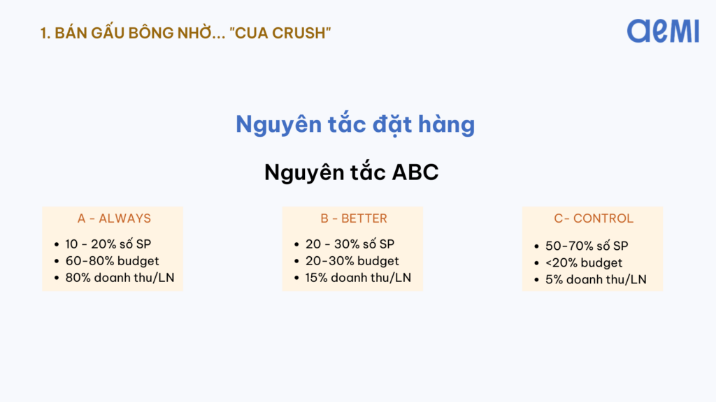 Hiểu rõ nguyên tắc ABC trong khâu quản lý tồn kho và lập đơn hàng 