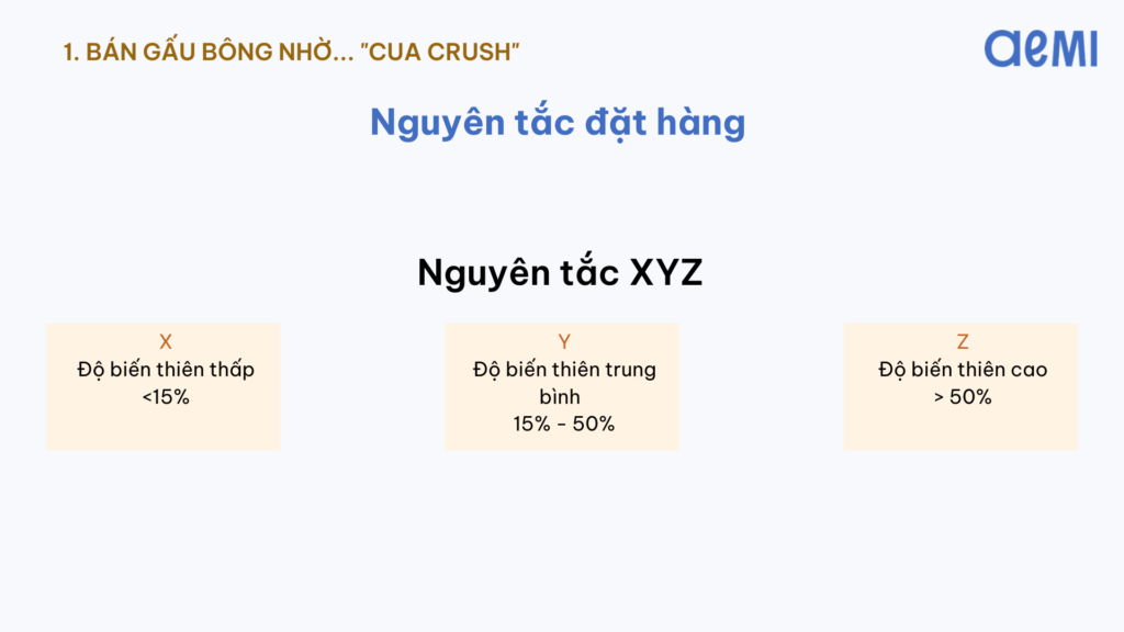 Áp dụng nguyên tắc XYZ trong quá trình khởi nghiệp 